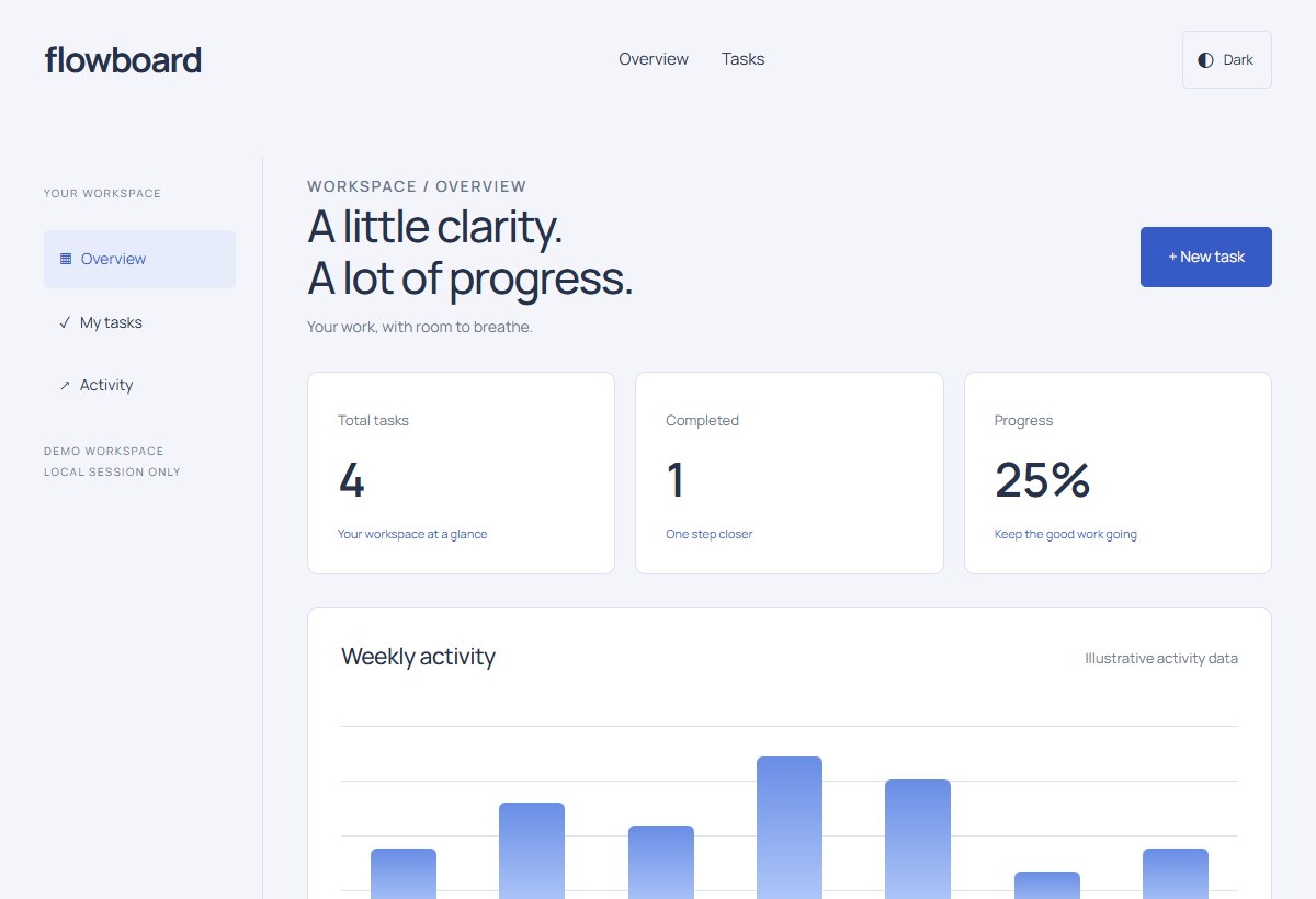 Preview of the Flowboard SaaS Workspace template